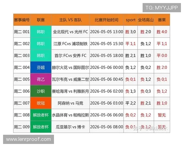 2026年最受欢迎的足球竞彩购买平台排行榜及其特色分析